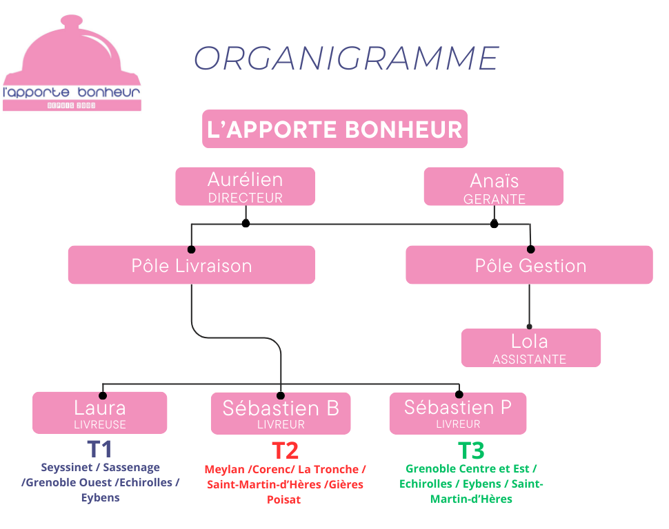 ORGANIGRAMME (1).png