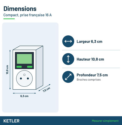 MS116TOP wattmètre KETLER - Dimensions