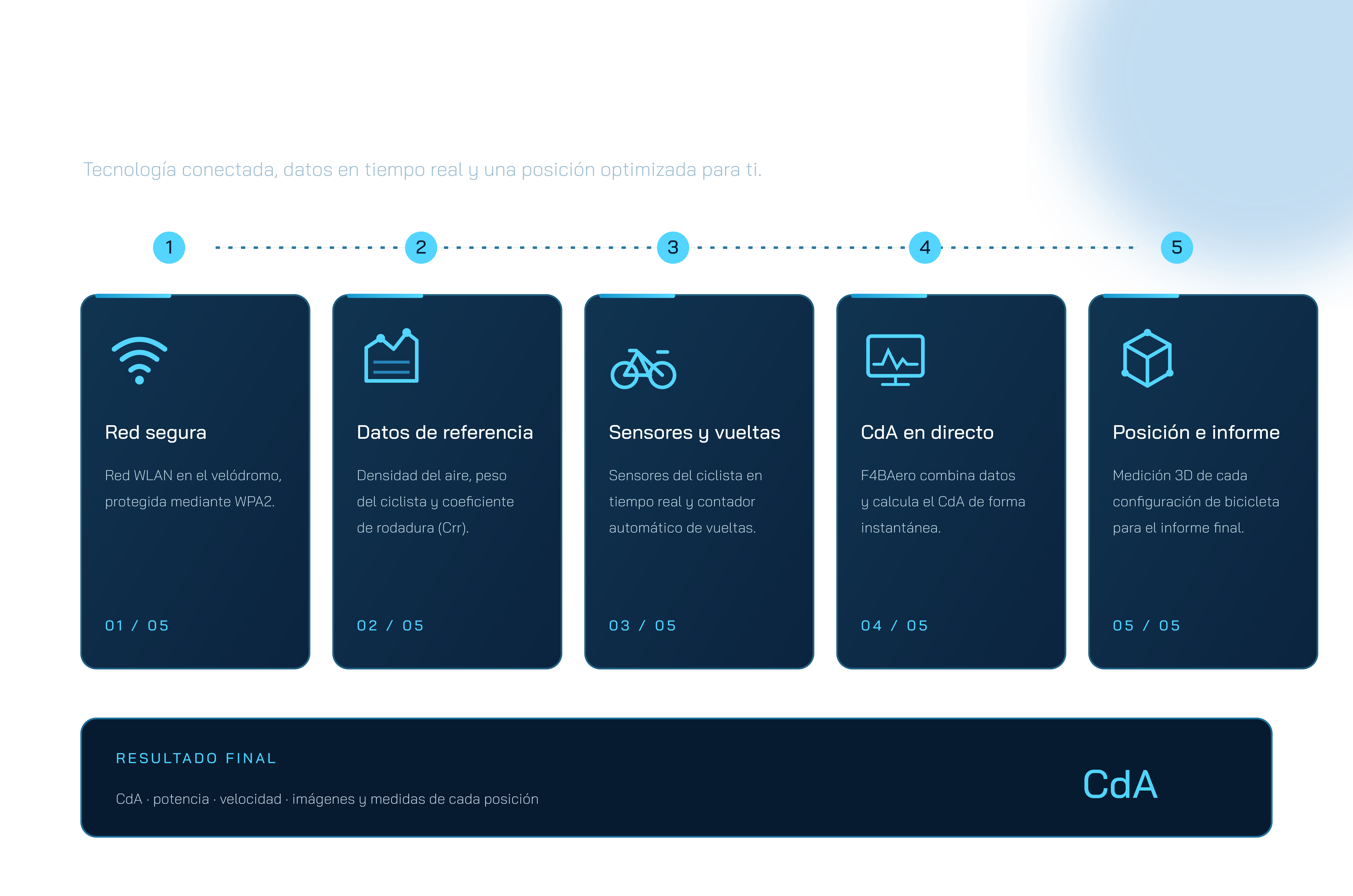 infografia_aerodinamica_velodromo.png