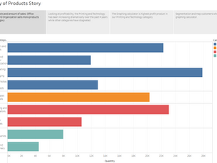 Tableau Storytelling with Geographical Maps and Hierarchies