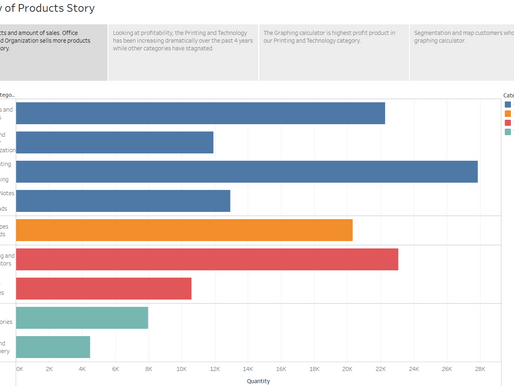 Tableau Storytelling with Geographical Maps and Hierarchies