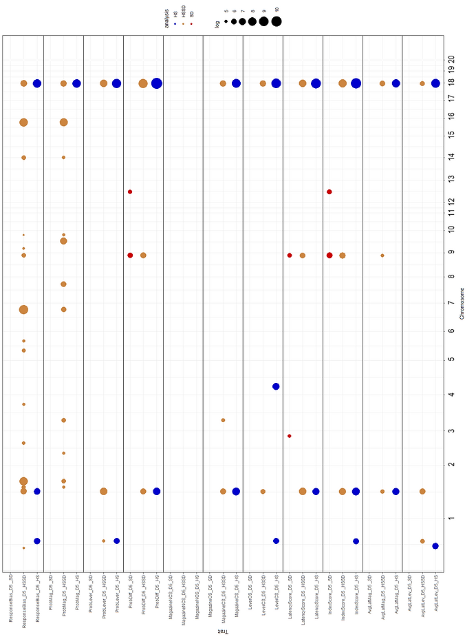Whole genome association results for the meta-analysis on the Pavlovian conditioned approach