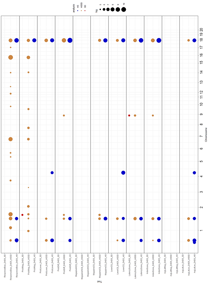 Whole genome association results for the meta-analysis on the Pavlovian conditioned approach