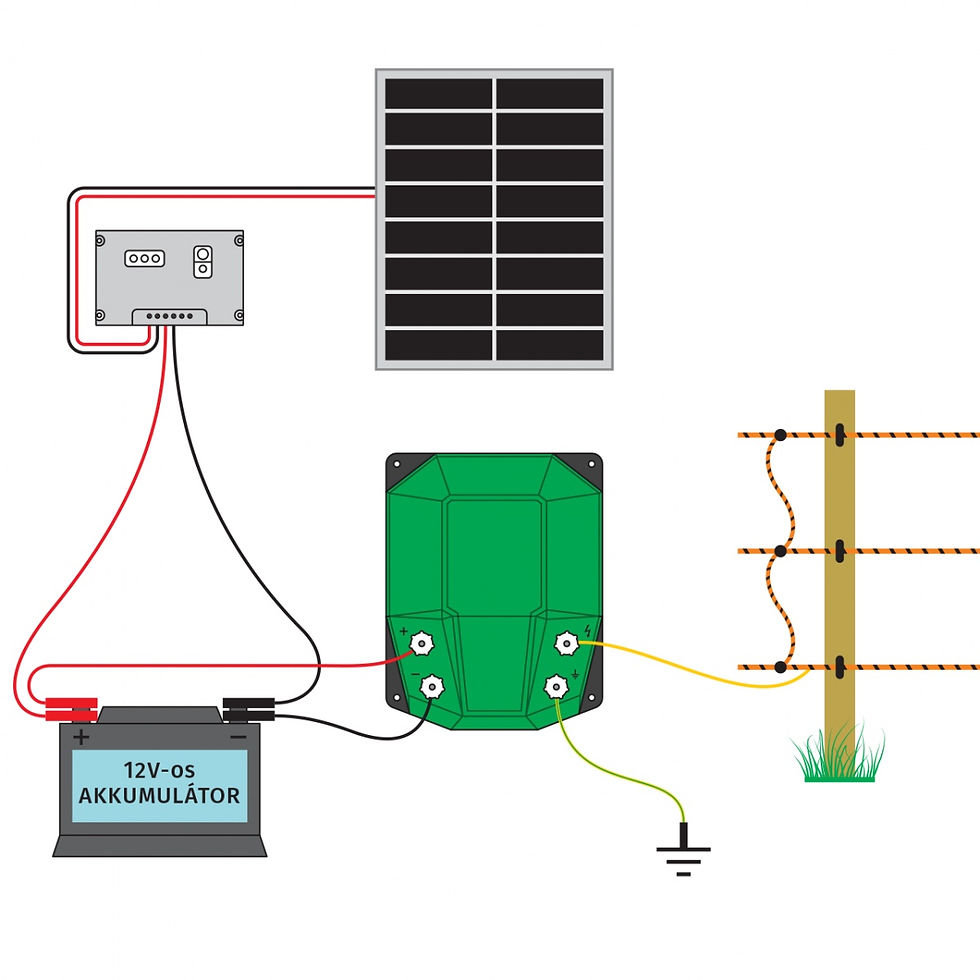 Sličica: DL 7200 električni pastir: 12 V, 7.2 J z 50 W solarnim sistemom