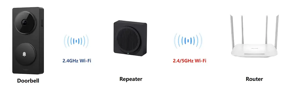 Sličica: AQARA Doorbell Camera Hub G410