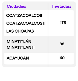 tabla_coatza_ciudades.png