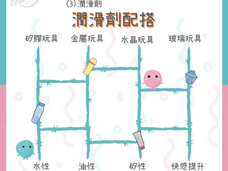 潤滑劑配搭