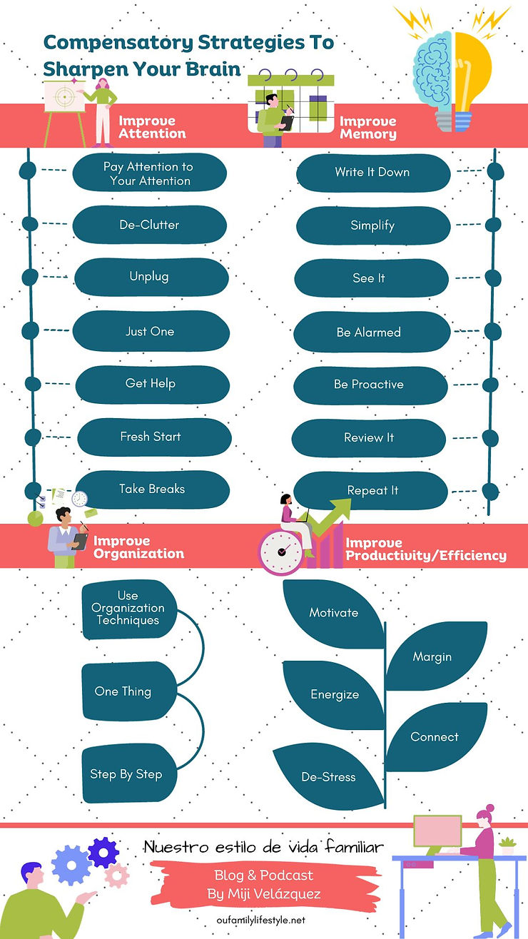 Cognitive neurologists suggest using compensatory strategies to improve attention, memory, organization, and productivity.