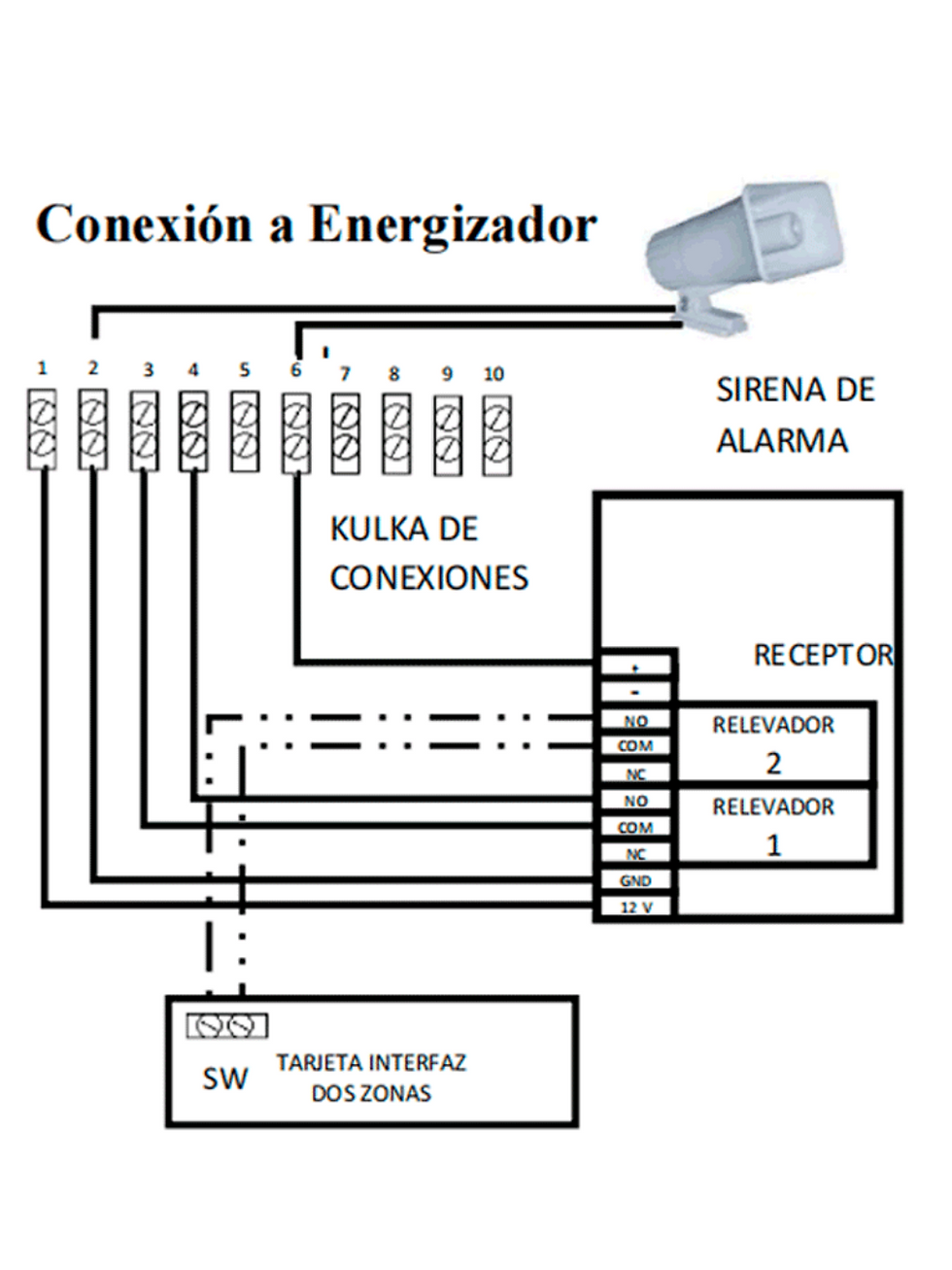 Miniatura: YONUSA KL2V2 - Modulo de mando receptor y dos transmisores compatibles