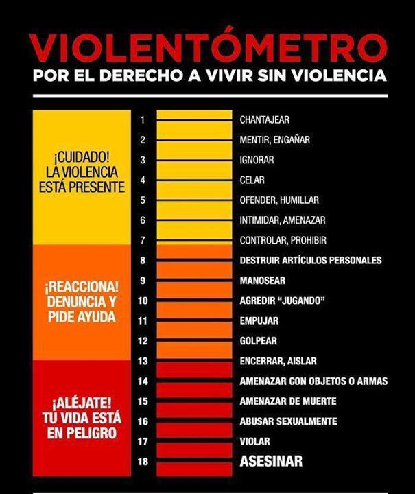 violentometro abuso acoso