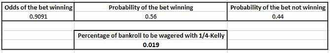 A Practical Example Of The Kelly Criterion Being Applied To Bankroll Management