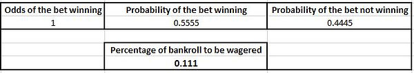 A Practical Example Of The Kelly Criterion Being Applied To Bankroll Management