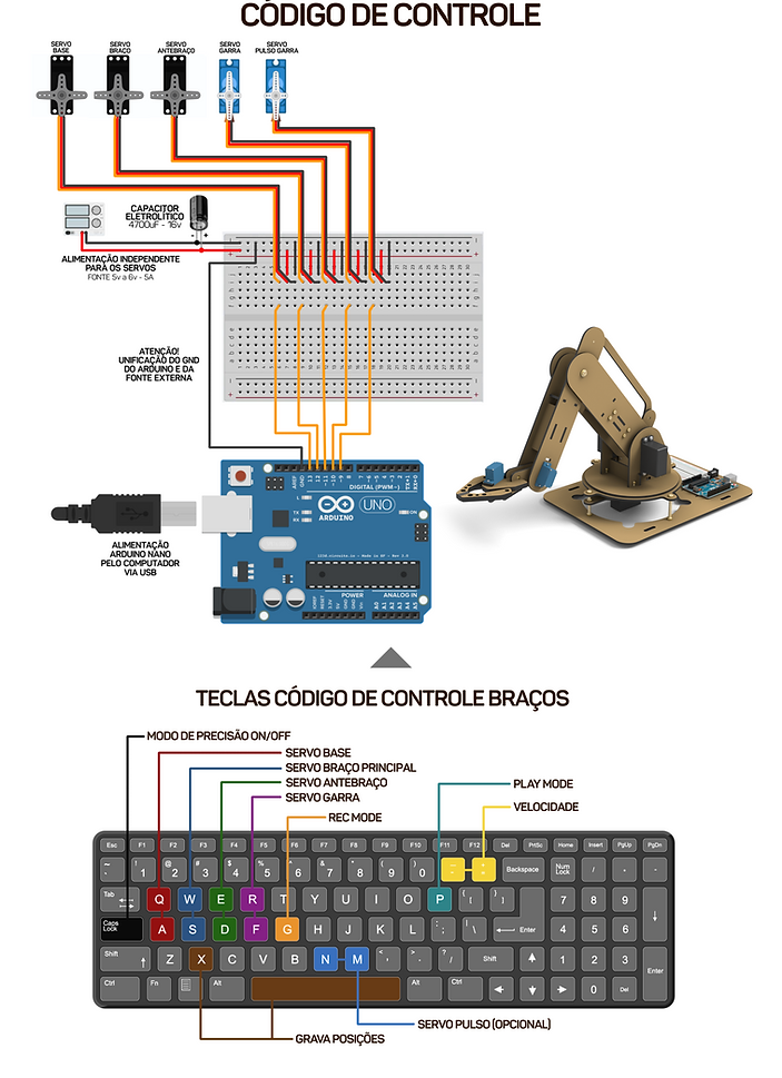 ESQUEMA CODIGO TECLADO.png