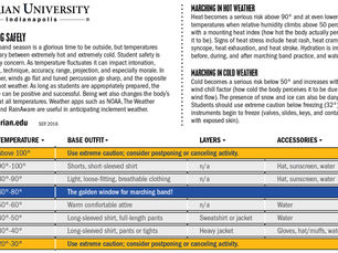 Marian University: Music and Art Programs