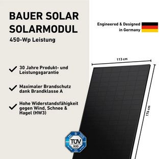 Balkonkraftwerk 1800W mit Speicher – Zendure SolarFlow 800 Pro