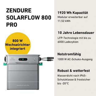 Balkonkraftwerk 1800W mit Speicher – Zendure SolarFlow 800 Pro