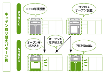 ガスオーブン