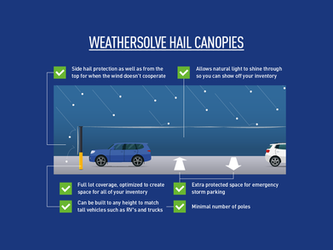 Weathersolve_Portfolio-03