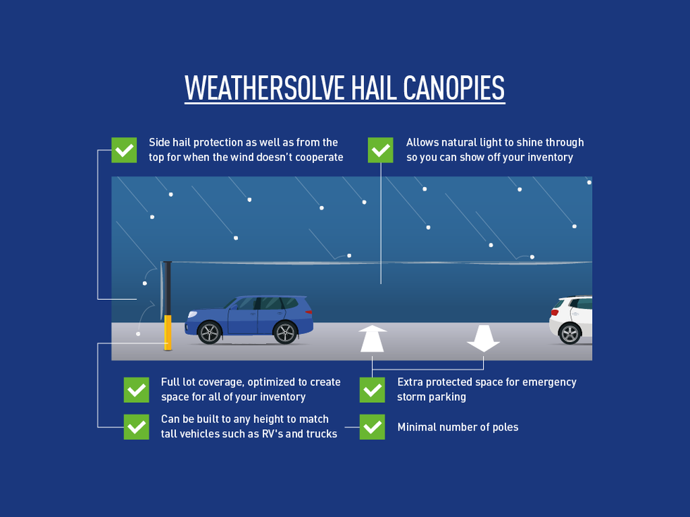 Weathersolve_Portfolio-03