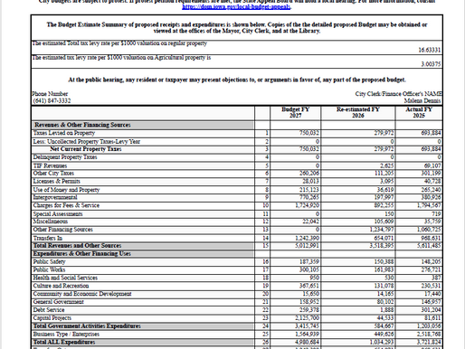 NOTICE OF PUBLIC HEARING | Proposed Budget | April 14, 2026 | 6:00 pm