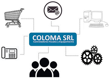 Coloma SRL es servicio