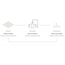 Periodic Labs
