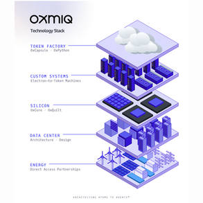 Oxmiq