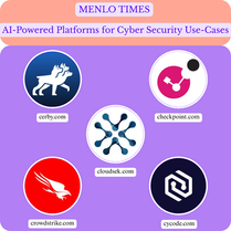 AI-Powered Platforms for Cyber Security Use-Cases