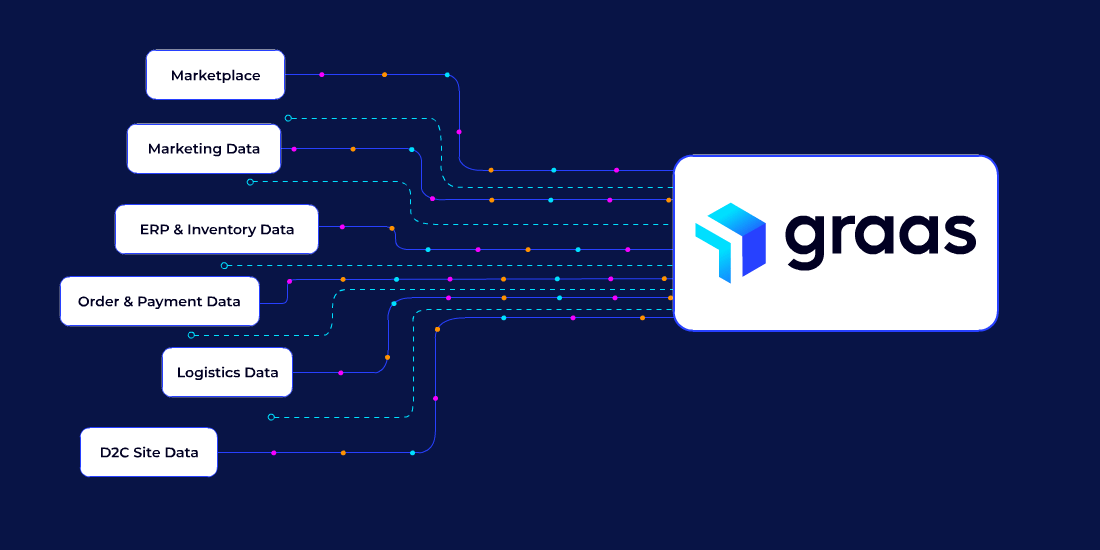 eCommerce data visualization