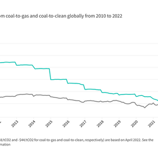 #nomoregas 2. Energy prices