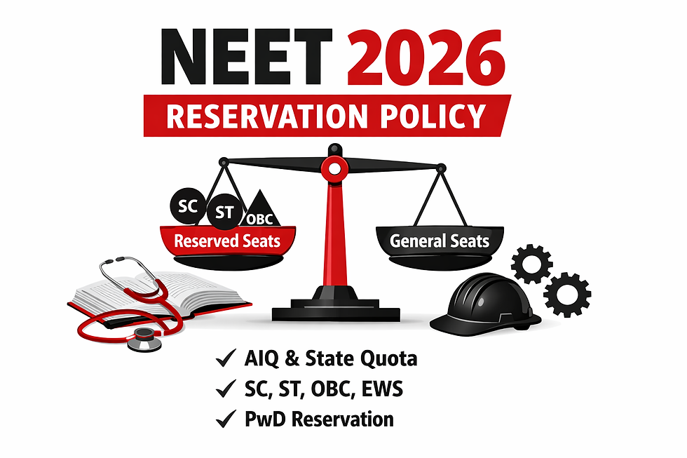 NEET 2026 reservation policy showing category-wise seat distribution for AIQ and state quota medical admissions