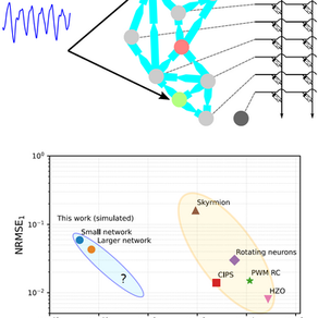 Energy efficient iontronic neuromorphic computing