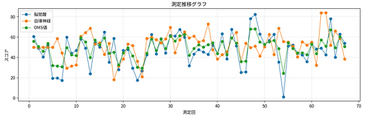 力士データ_グラフ.png