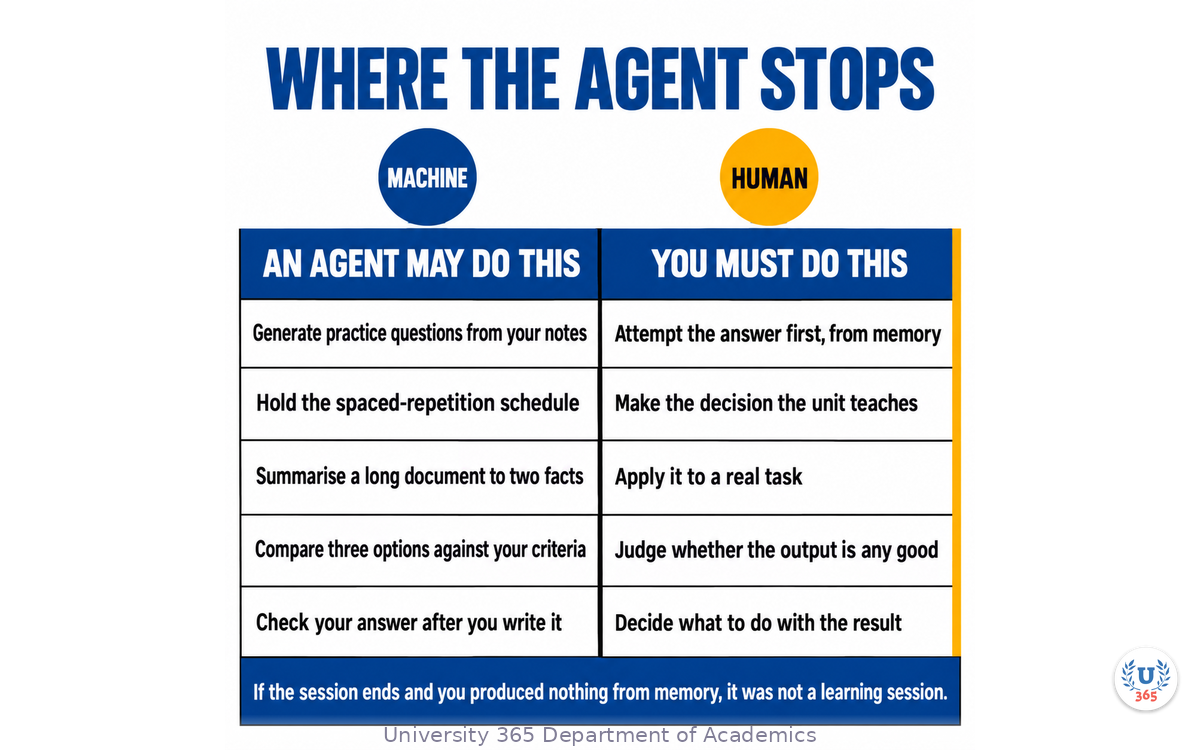 Where the agent stops: what an agent may do beside what you must do yourself