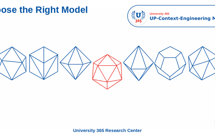 Prompt: Choose the right model for the task at hand (UP-Context-Engineering, Working with AI)
