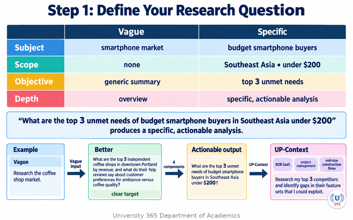 Step 1: Define Your Research Question