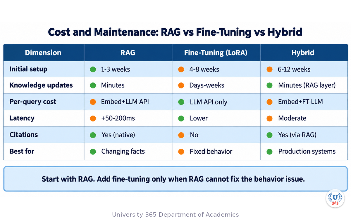 Cost maintenance comparison table v3