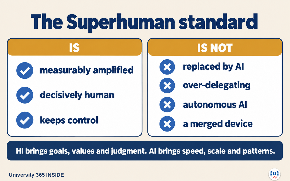 University 365 INSIDE | The Superhuman standard: what it is, and what it is not.