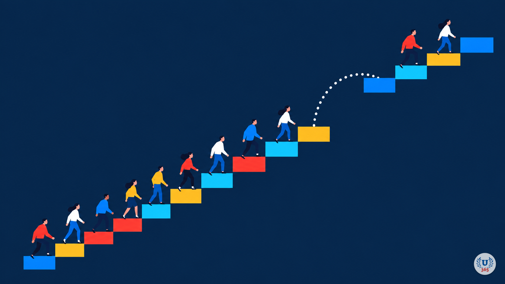 Illustration: a staircase with a gap that only a few figures cross.