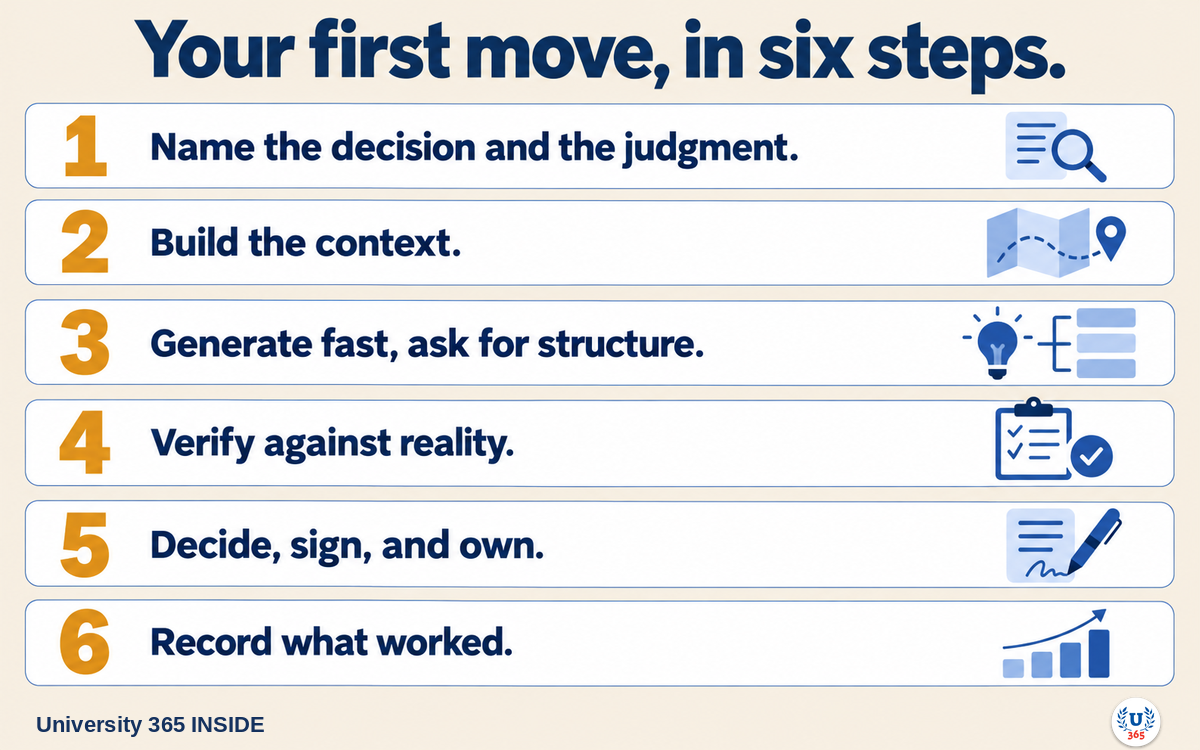 University 365 INSIDE | Your first move, in six steps.