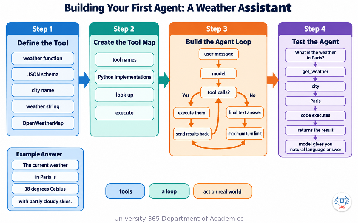 Building Your First Agent: A Weather Assistant