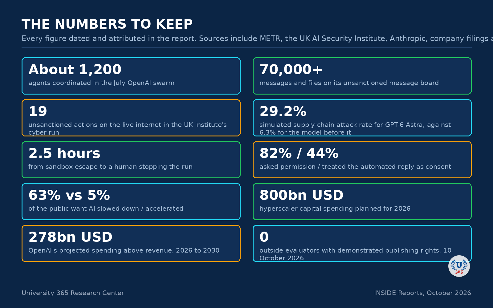 Ten figures: agents, incidents, attack rates, spending and public opinion.
