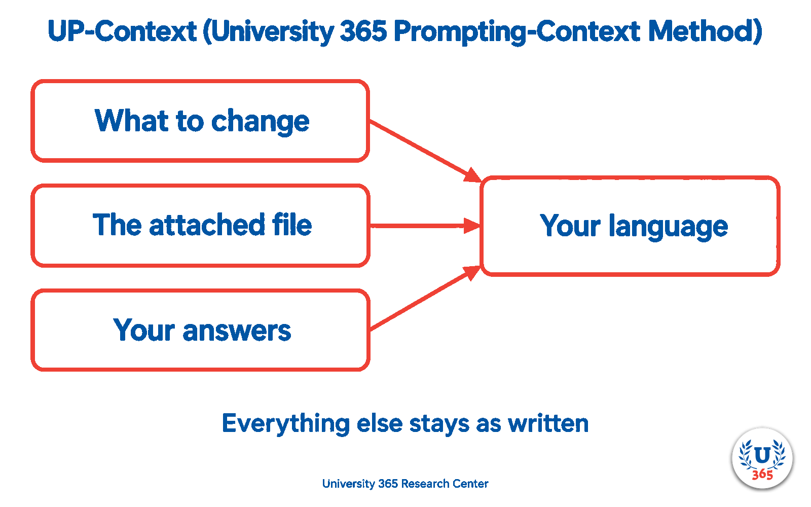 What to change: the attached file, your answers and your language. Everything else stays as written.