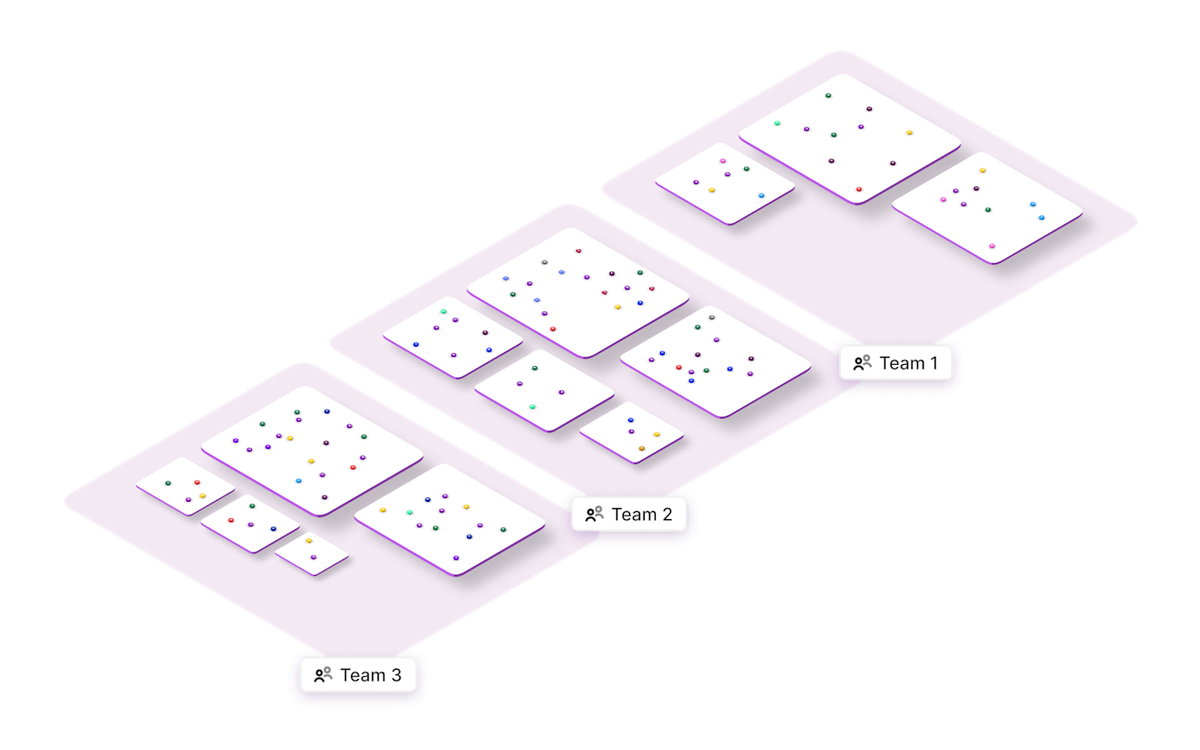 The vendor's own illustration for Make Grid, the automatically generated map of an account's scenarios, applications, data stores and AI components