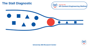 Prompt: Diagnose why something is not sticking (UP-Context-Engineering, Learning)