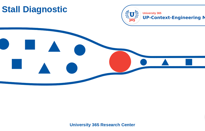 Prompt: Diagnose why something is not sticking (UP-Context-Engineering, Learning)