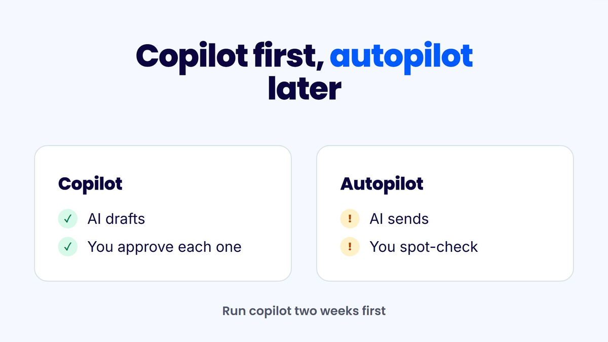 Reply.io on X: the vendor's own post contrasting Copilot with Autopilot and advising two weeks on the approval mode first, from the @ReplyAppTeam account