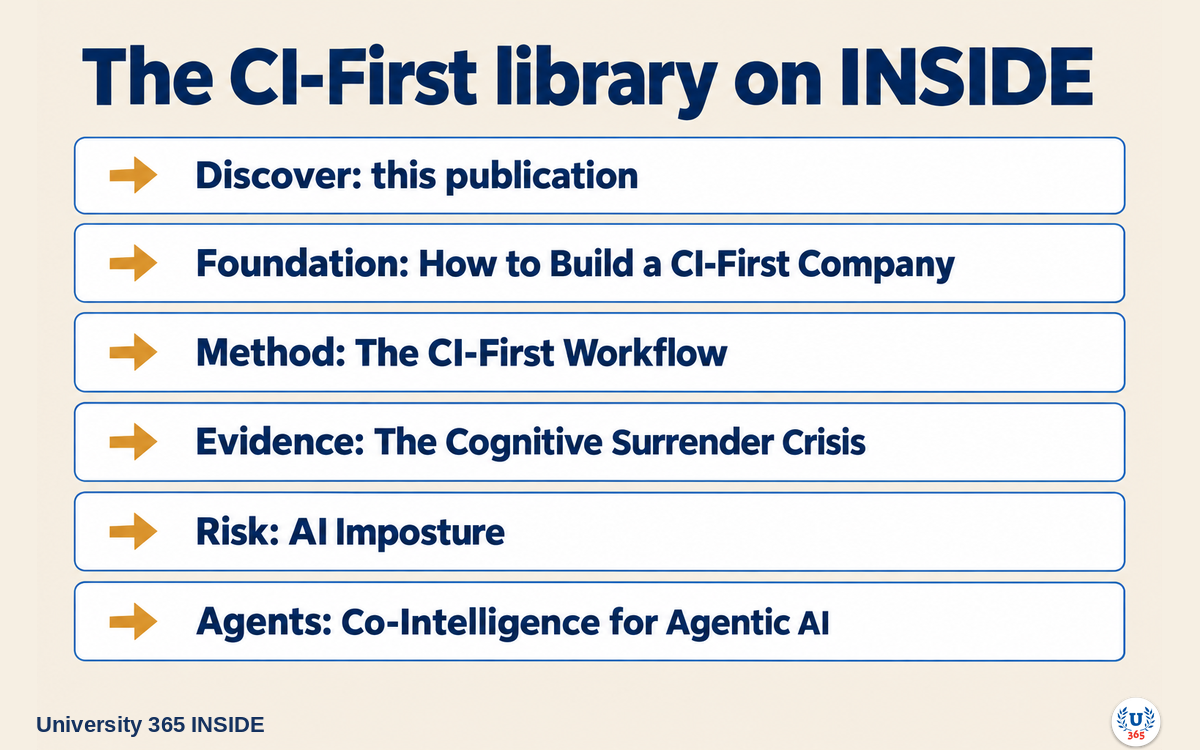 University 365 INSIDE | The CI-First library on INSIDE: where to go deeper.