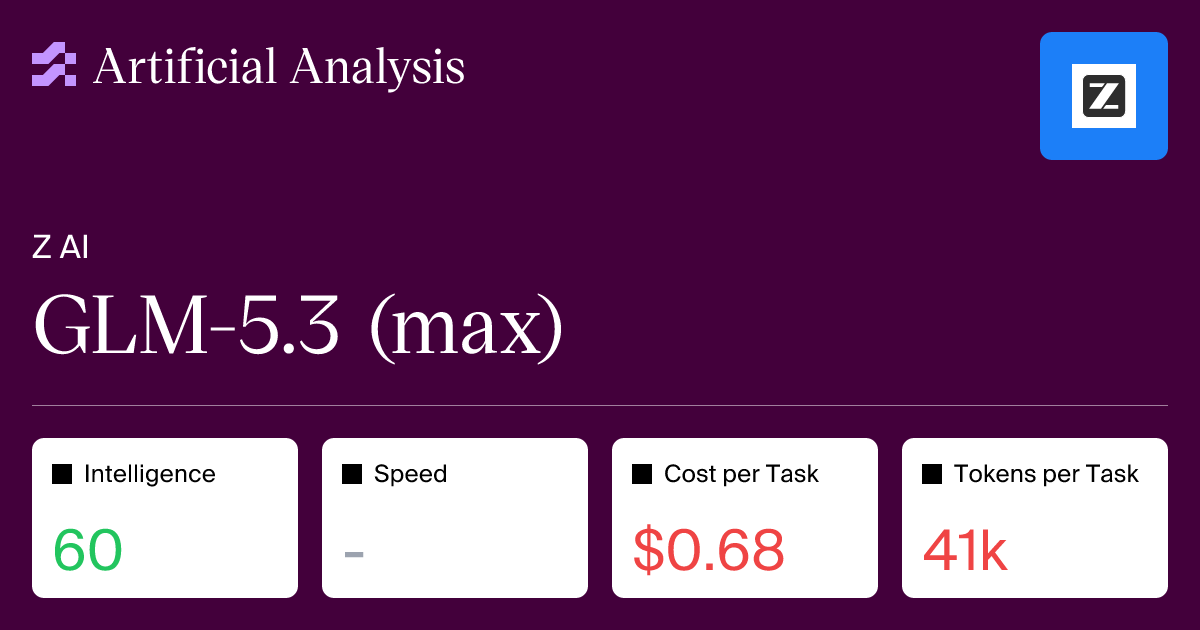 GLM-5.3 benchmark chart