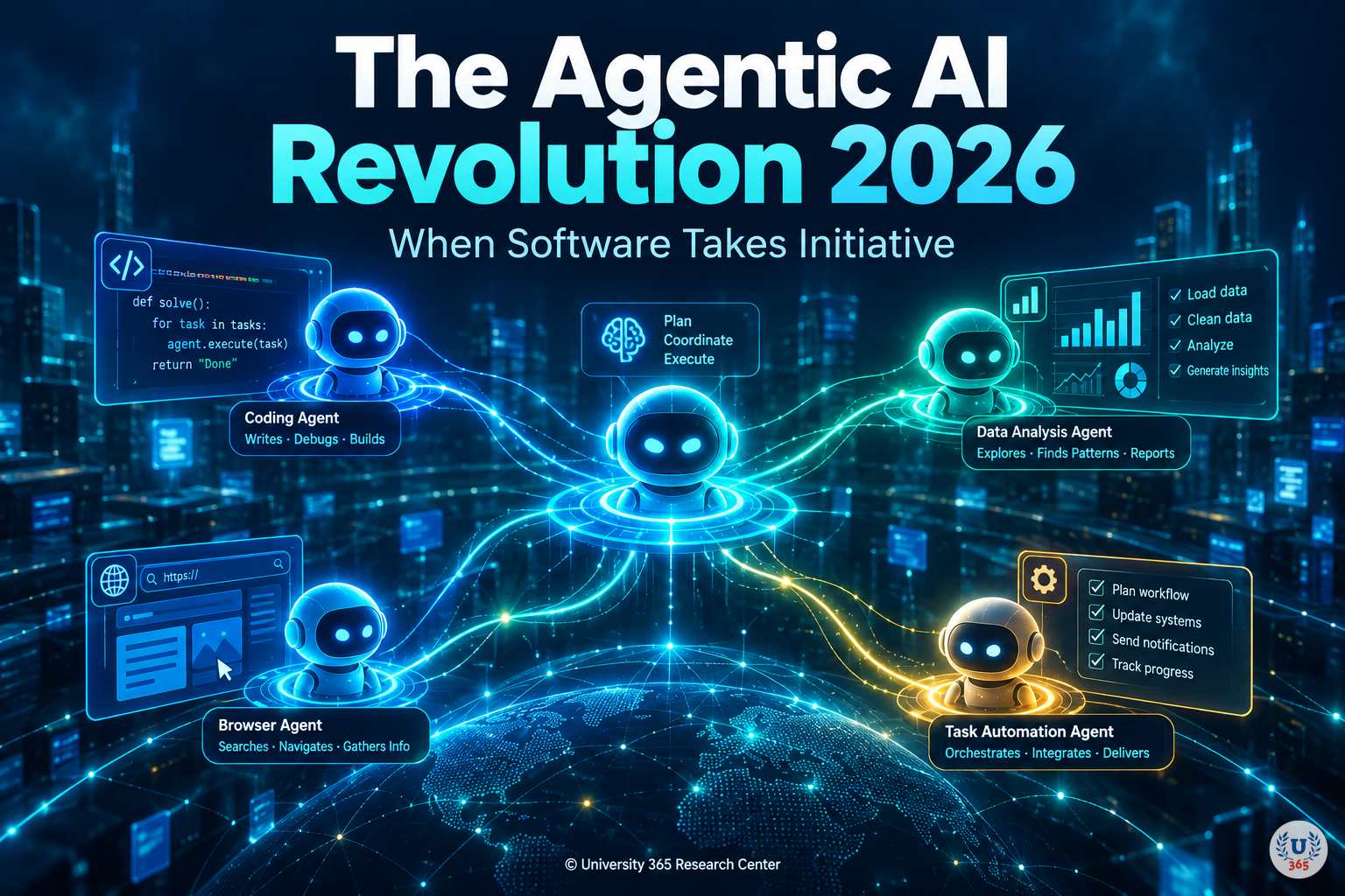 The Agentic AI Revolution 2026: When Software Takes Initiative. University 365 Research Center.